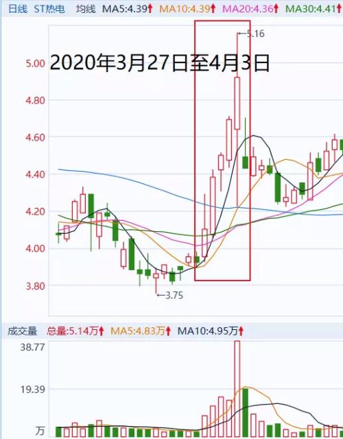 太疯狂！一股民操纵145个账户，大赚1.4亿元，后果很严重