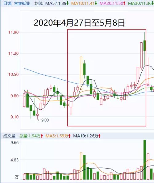 太疯狂！一股民操纵145个账户，大赚1.4亿元，后果很严重