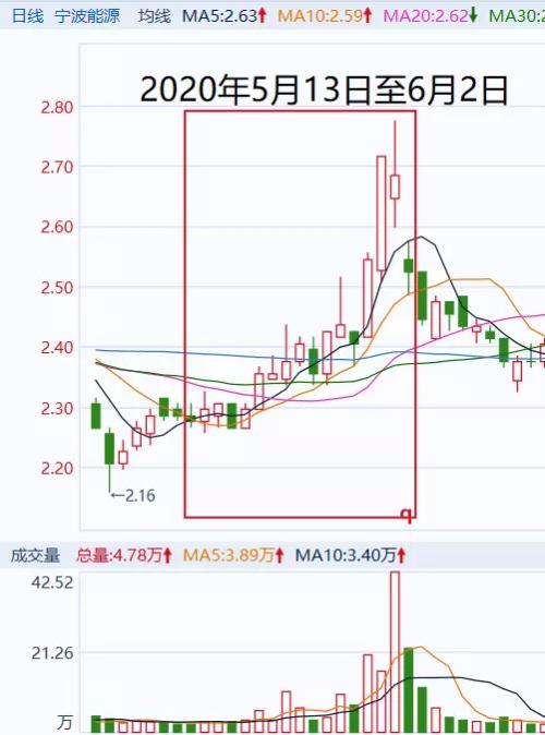 太疯狂！一股民操纵145个账户，大赚1.4亿元，后果很严重