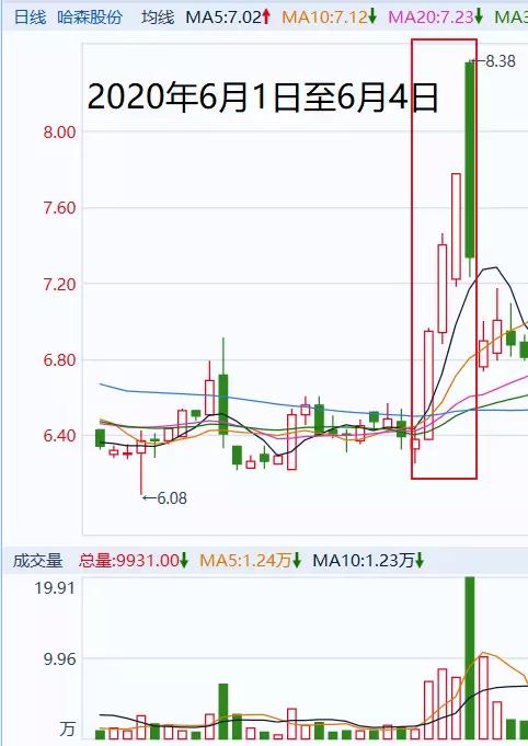 太疯狂！一股民操纵145个账户，大赚1.4亿元，后果很严重