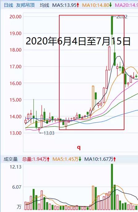 太疯狂！一股民操纵145个账户，大赚1.4亿元，后果很严重