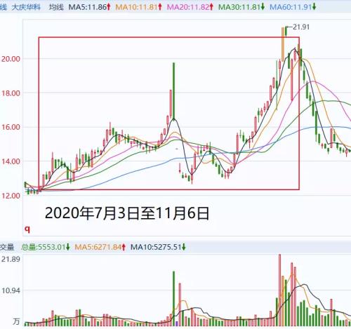 太疯狂！一股民操纵145个账户，大赚1.4亿元，后果很严重