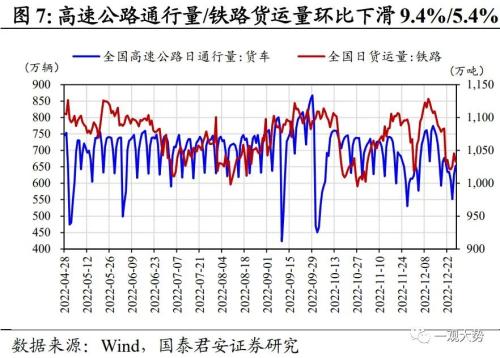 【国君策略 | 中观景气】多地疫情达峰退坡,出行消费仍待修复——行业景气度观察系列12月第4期