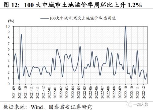 【国君策略 | 中观景气】多地疫情达峰退坡,出行消费仍待修复——行业景气度观察系列12月第4期