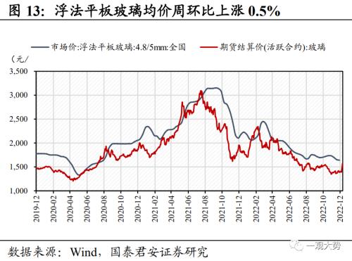 【国君策略 | 中观景气】多地疫情达峰退坡,出行消费仍待修复——行业景气度观察系列12月第4期