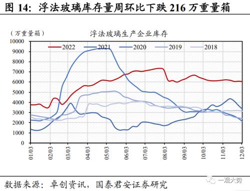 【国君策略 | 中观景气】多地疫情达峰退坡,出行消费仍待修复——行业景气度观察系列12月第4期