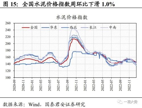 【国君策略 | 中观景气】多地疫情达峰退坡,出行消费仍待修复——行业景气度观察系列12月第4期