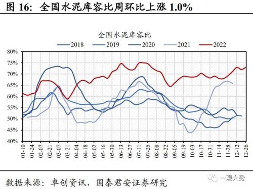 【国君策略 | 中观景气】多地疫情达峰退坡,出行消费仍待修复——行业景气度观察系列12月第4期