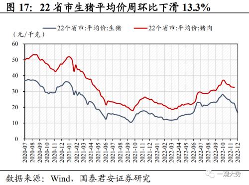 【国君策略 | 中观景气】多地疫情达峰退坡,出行消费仍待修复——行业景气度观察系列12月第4期