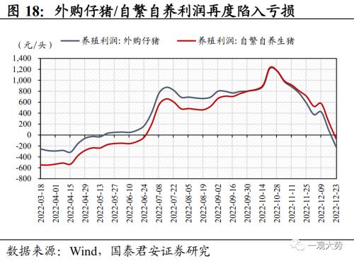 【国君策略 | 中观景气】多地疫情达峰退坡,出行消费仍待修复——行业景气度观察系列12月第4期