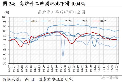 【国君策略 | 中观景气】多地疫情达峰退坡,出行消费仍待修复——行业景气度观察系列12月第4期
