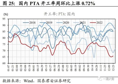 【国君策略 | 中观景气】多地疫情达峰退坡,出行消费仍待修复——行业景气度观察系列12月第4期