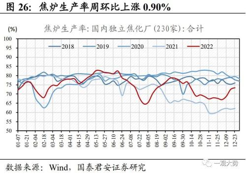 【国君策略 | 中观景气】多地疫情达峰退坡,出行消费仍待修复——行业景气度观察系列12月第4期