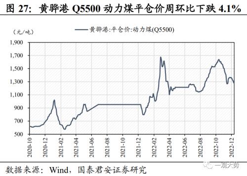 【国君策略 | 中观景气】多地疫情达峰退坡,出行消费仍待修复——行业景气度观察系列12月第4期