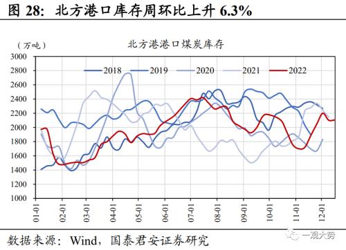 【国君策略 | 中观景气】多地疫情达峰退坡,出行消费仍待修复——行业景气度观察系列12月第4期