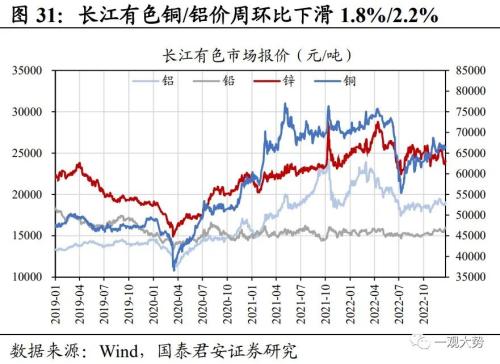 【国君策略 | 中观景气】多地疫情达峰退坡,出行消费仍待修复——行业景气度观察系列12月第4期