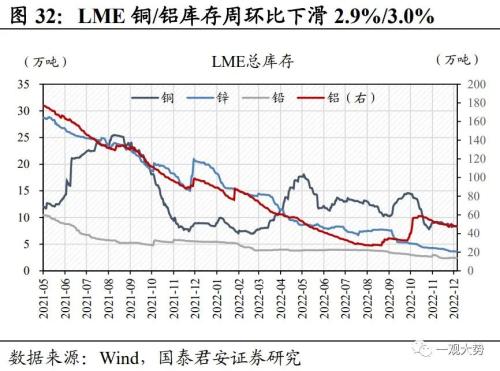 【国君策略 | 中观景气】多地疫情达峰退坡,出行消费仍待修复——行业景气度观察系列12月第4期