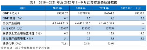 【债市研究】地方政府与城投企业债务风险研究报告——江苏篇（上）