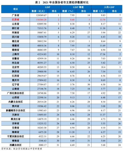 【债市研究】地方政府与城投企业债务风险研究报告——江苏篇（上）