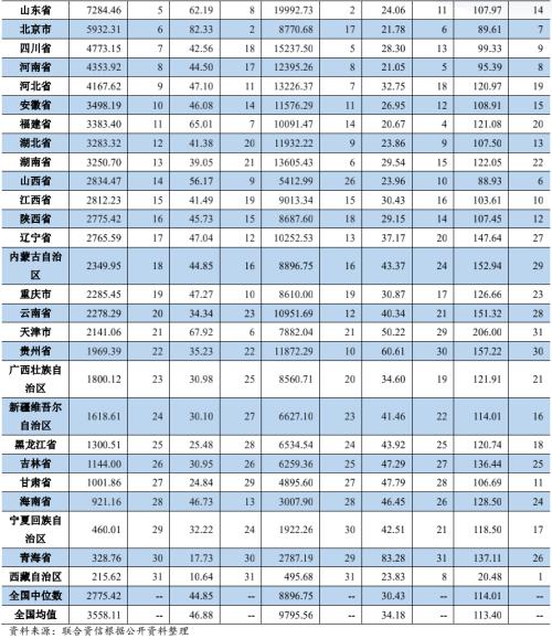 【债市研究】地方政府与城投企业债务风险研究报告——江苏篇（上）
