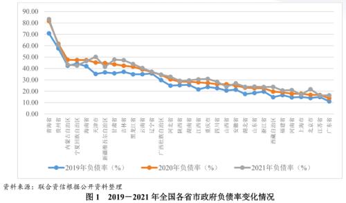 【债市研究】地方政府与城投企业债务风险研究报告——江苏篇（上）