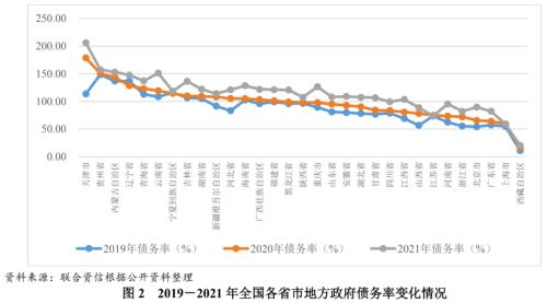 【债市研究】地方政府与城投企业债务风险研究报告——江苏篇（上）