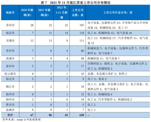 【债市研究】地方政府与城投企业债务风险研究报告——江苏篇（上）
