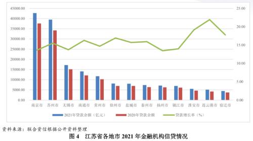 【债市研究】地方政府与城投企业债务风险研究报告——江苏篇（上）
