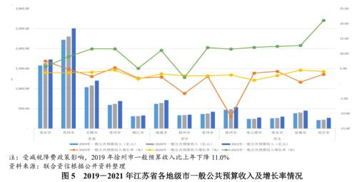 【债市研究】地方政府与城投企业债务风险研究报告——江苏篇（上）