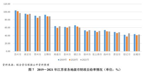 【债市研究】地方政府与城投企业债务风险研究报告——江苏篇（上）