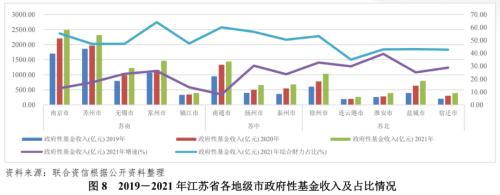 【债市研究】地方政府与城投企业债务风险研究报告——江苏篇（上）