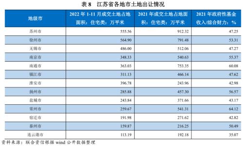 【债市研究】地方政府与城投企业债务风险研究报告——江苏篇（上）