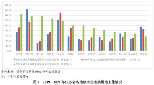 【债市研究】地方政府与城投企业债务风险研究报告——江苏篇（上）