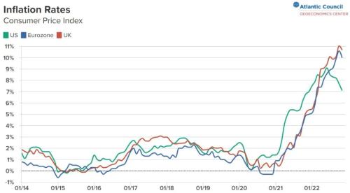 全球央行:2022年捶通胀,2023年忧衰退