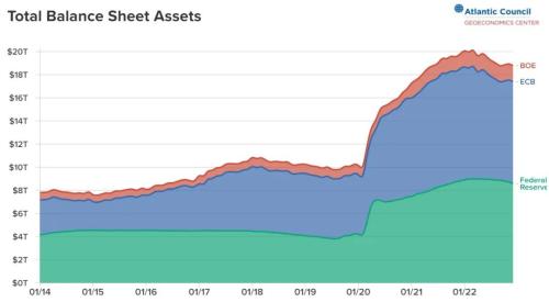 全球央行:2022年捶通胀,2023年忧衰退