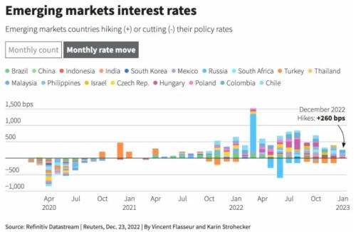 全球央行:2022年捶通胀,2023年忧衰退
