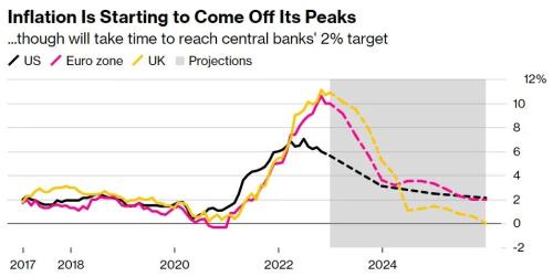 全球央行:2022年捶通胀,2023年忧衰退