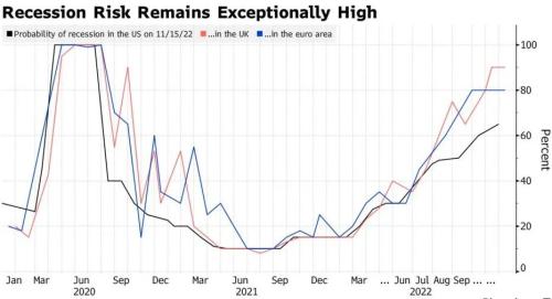 全球央行:2022年捶通胀,2023年忧衰退