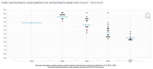 全球央行:2022年捶通胀,2023年忧衰退