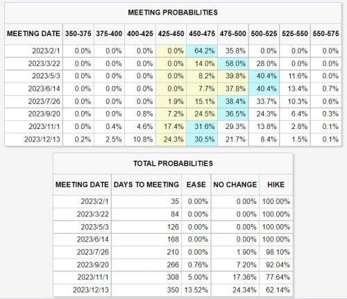 全球央行:2022年捶通胀,2023年忧衰退