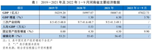 【债市研究】地方政府与城投企业债务风险研究报告——河南篇