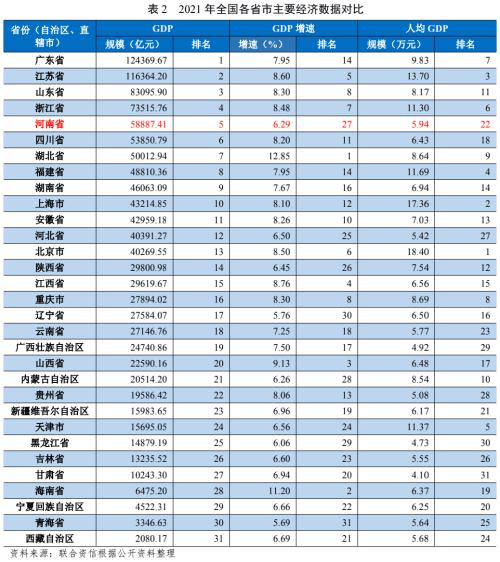 【债市研究】地方政府与城投企业债务风险研究报告——河南篇