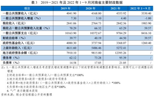 【债市研究】地方政府与城投企业债务风险研究报告——河南篇