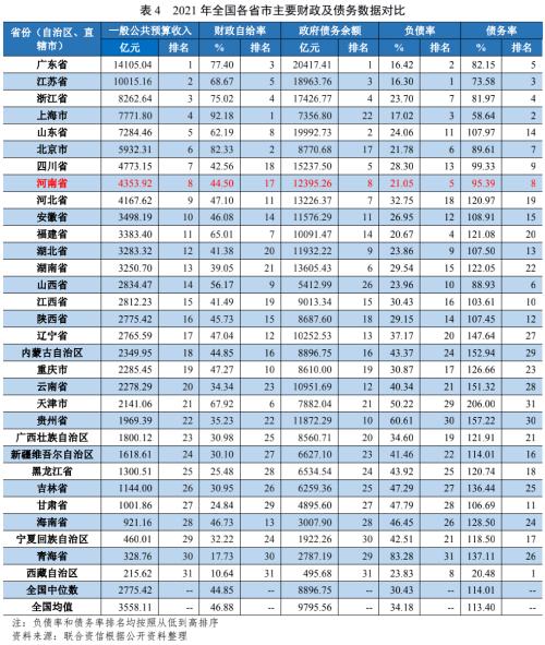 【债市研究】地方政府与城投企业债务风险研究报告——河南篇