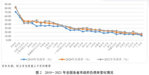 【债市研究】地方政府与城投企业债务风险研究报告——河南篇