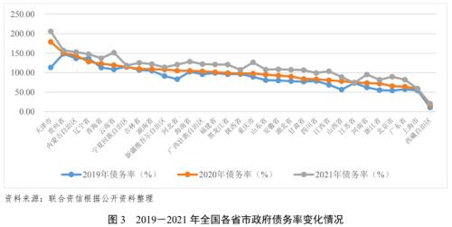 【债市研究】地方政府与城投企业债务风险研究报告——河南篇