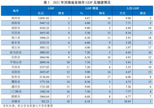 【债市研究】地方政府与城投企业债务风险研究报告——河南篇