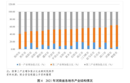 【债市研究】地方政府与城投企业债务风险研究报告——河南篇