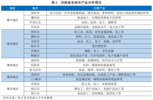 【债市研究】地方政府与城投企业债务风险研究报告——河南篇