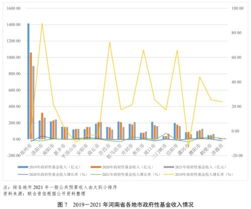 【债市研究】地方政府与城投企业债务风险研究报告——河南篇